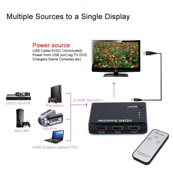 Mini sélecteur HDMI 3x1 HD 1080P V1.3 avec télécommande pour HDTV / STB / DVD / projecteur / DVR, 1x3 HDMI V1.3