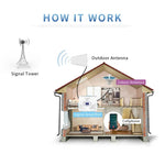 800~960/1710~2500MHZ 11dBi Antenne extérieure log-périodique à gain élevé N femelle, N femelle