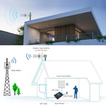 Antenne Yagi GSM 824-960 MHz 12 dBi, connecteur mâle N, longueur de câble : 15 m, 824-960 MHz, connecteur mâle N