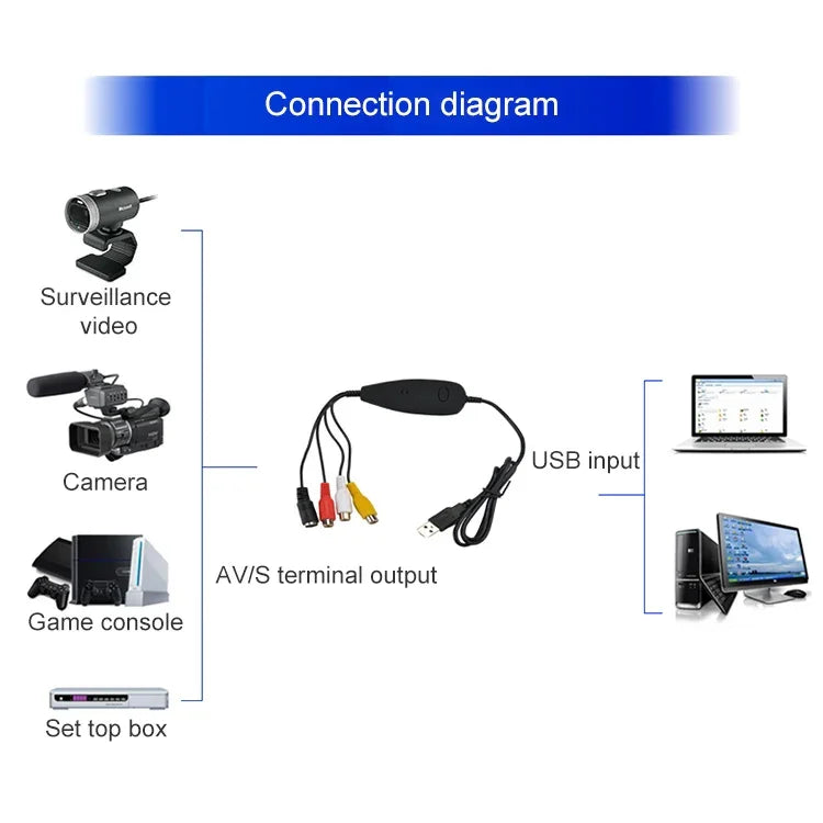 Boîtier d'acquisition vidéo USB 2.0 Ezcap, compatible avec le format d'enregistrement MPEG-2, systèmes TV : PAL/NTSC