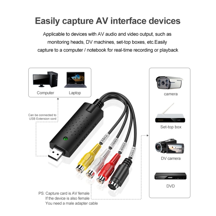 Clé USB d'acquisition et d'édition vidéo (Easy CAP), supporte les formats de compression MPEG-1/MPEG-2, puce : MA2106, DC60, puce EM2860, puce MA2106