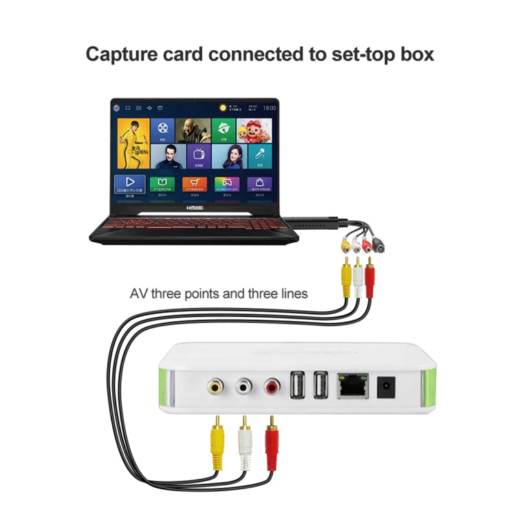 Clé USB d'acquisition et d'édition vidéo (Easy CAP), supporte les formats de compression MPEG-1/MPEG-2, puce : MA2106, DC60, puce EM2860, puce MA2106