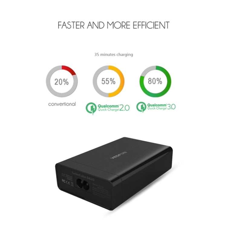 Chargeur USB VEDFUN TurboCube D620 à six ports Quick Charge 3.0 + technologie SDDC, Prises EU/US/UK