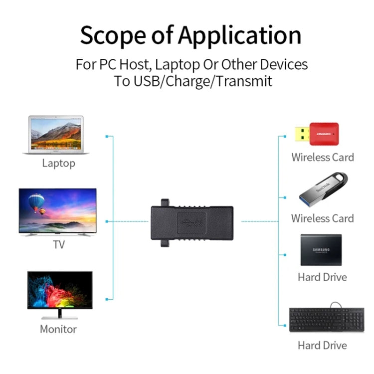 Adaptateur prolongateur connecteur USB 2.0 femelle vers USB 2.0 femelle, USB 2.0