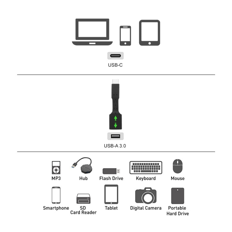 5 adaptateurs OTG USB-C / Type-C mâle vers USB 3.0 femelle, USB-C / Type-C vers USB 3.0
