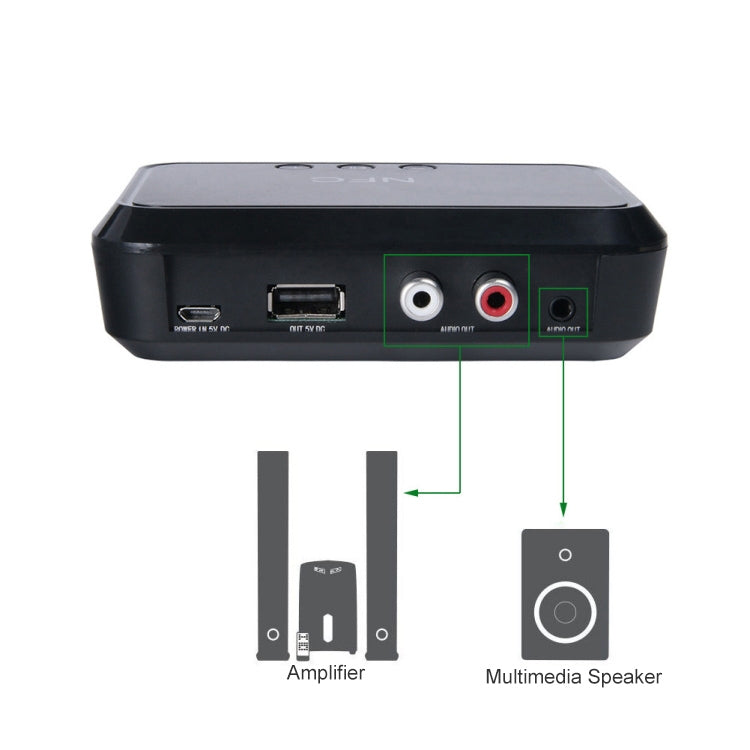Récepteur de musique Bluetooth NFC de bureau Adaptateur Bluetooth 4.1 Lecteur USB Lit les haut-parleurs Bluetooth, B10