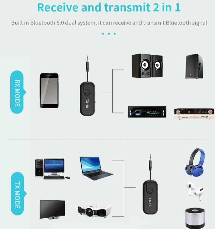 Récepteur et émetteur audio sans fil Bluetooth 5.0 CSR8670 deux-en-un AptX AptxLL support un pour deux, TX18