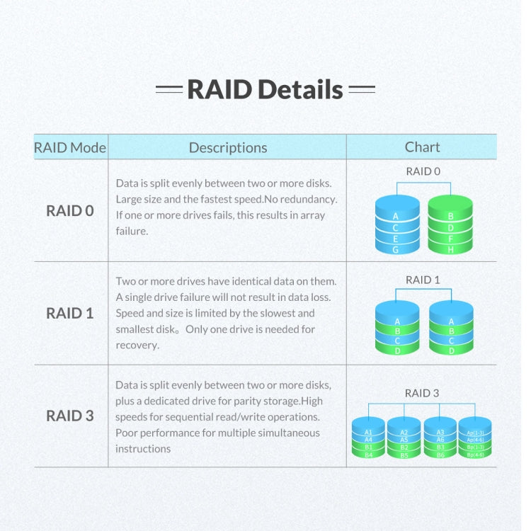 Boîtier de disque dur USB3.0 2 baies avec Raid ORICO NS200RU3, NS200RU3