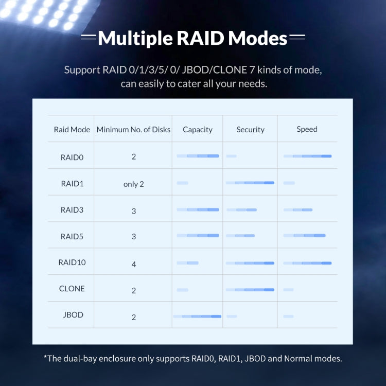 Boîtier de disque dur USB3.0 2 baies avec Raid ORICO NS200RU3, NS200RU3