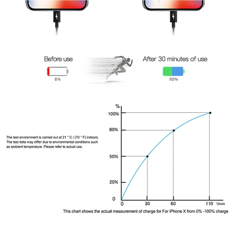 PD 20W Single USB-C / Type-C Interface Travel Charger, EU Plug, Actual 20W EU Plug