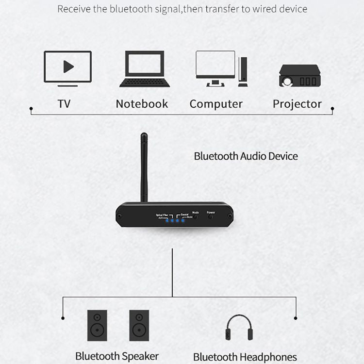 Récepteur et émetteur Bluetooth 5.0 numérique 3 en 1 ZS-SGD09 analogique