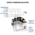 Chargeur de voyage universel PD3.0 30W USB-C / Type-C avec pied détachable, prise UK, prise UK
