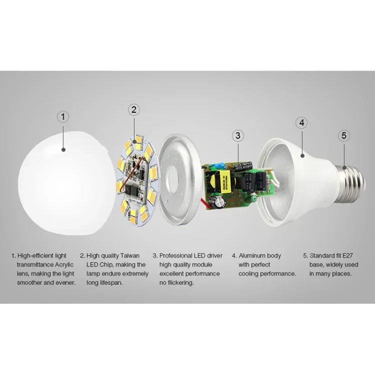 FUT017 Ampoule LED Blanc Double 6W Contrôlable RF 2.4GHZ Compatible Wifi CCT Réglable Luminosité Variable