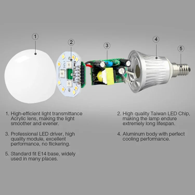 Ampoule LED FUT013 5W E14 RVB + CCT AC100~240V avec télécommande WiFi 2.4G, intensité réglable