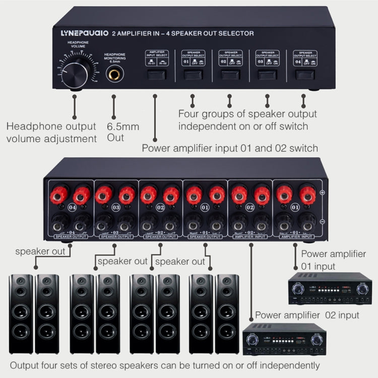 B032 Amplificateur de puissance 2 entrées 4 sorties Commutateur sonore Haut-parleur Qualité sonore sans perte 300W par canal Distributeur commutateur avec fonction de surveillance casque / Entrée audio, B032