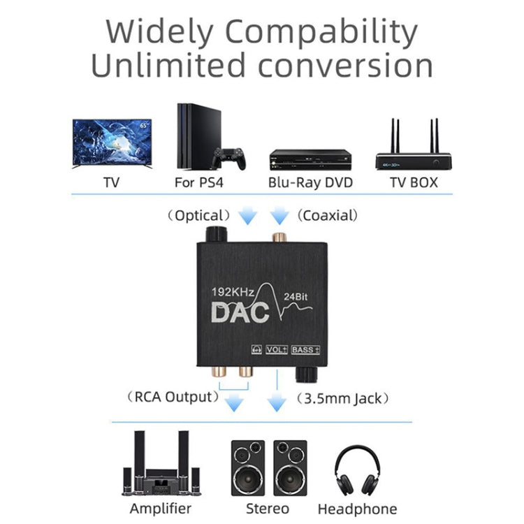 Convertisseur audio numérique vers analogique Extracteur stéréo DAC Amplificateur optique SPDIF 192Khz 24Bit