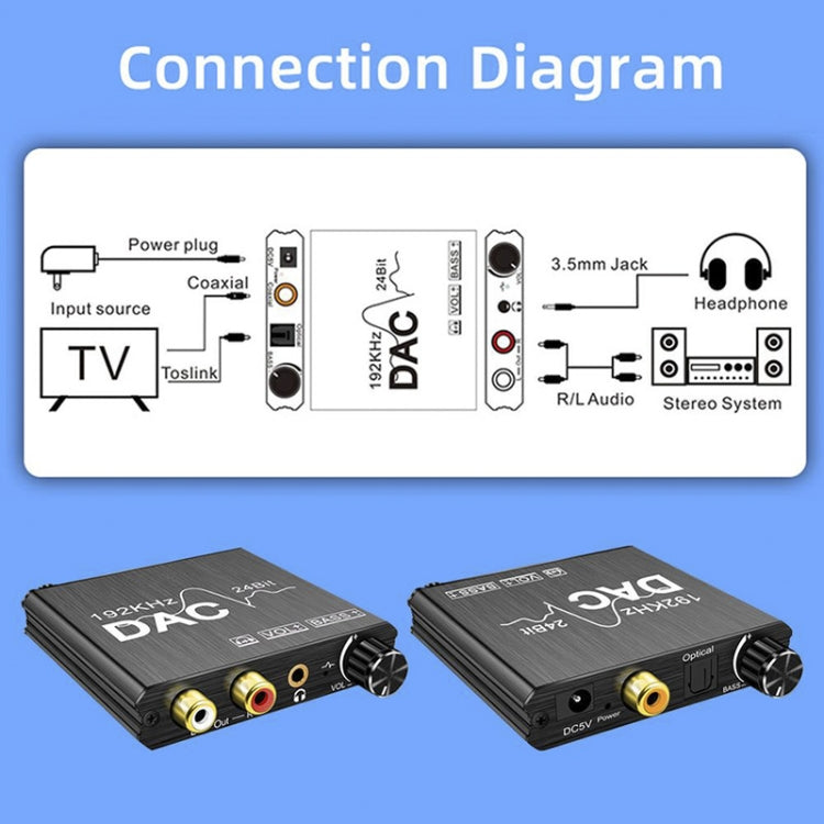 Convertisseur audio numérique vers analogique Extracteur stéréo DAC Amplificateur optique SPDIF 192Khz 24Bit