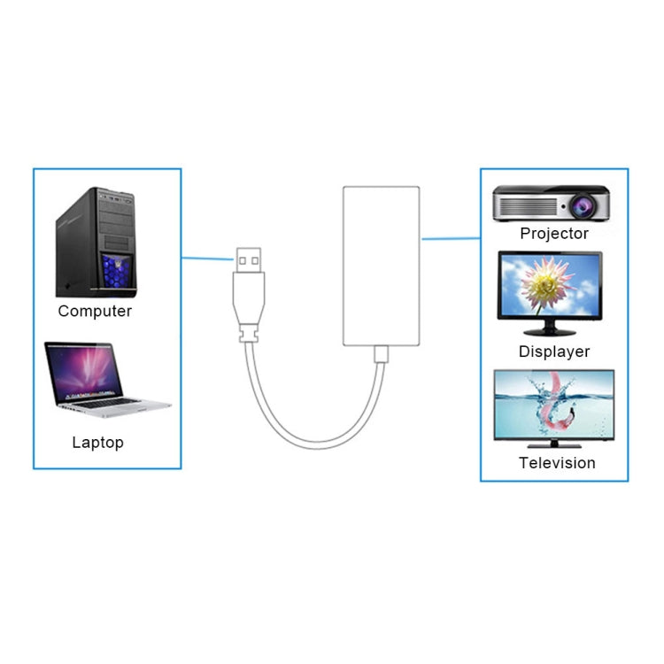 Câble adaptateur convertisseur USB 3.0 vers HDMI HD avec audio, longueur 20cm