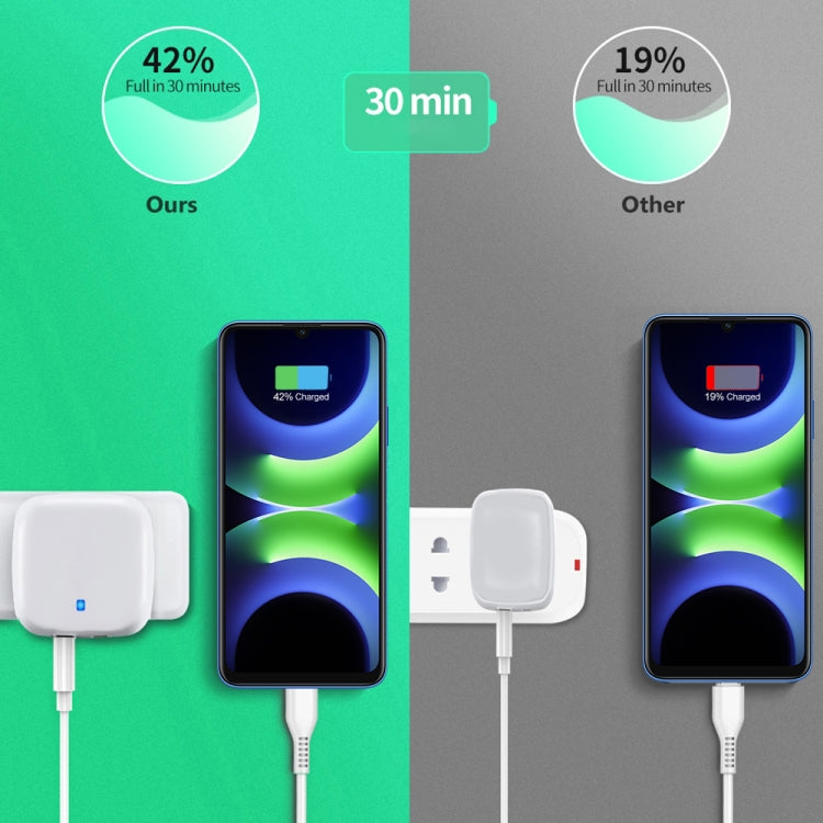Chargeur de voyage double charge rapide 20W PD3.0 + QC3.0 avec câble de données Type-C vers Type-C, prise EU, prise US, prise UK