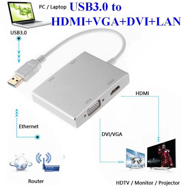 Convertisseur carte réseau USB 3.0 4 en 1 vers VGA + HDMI + DVI + RJ45 WS-03