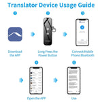 Traducteur vocal instantané portable G6 Traducteur multilingue en temps réel Assistant de voyage personnel, Gris G6, Noir G6