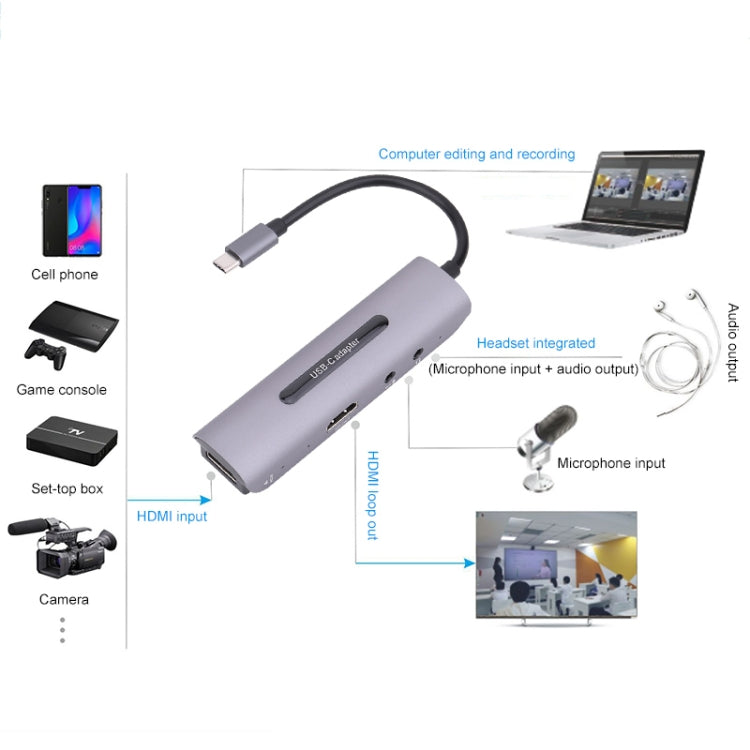 Carte de capture HDMI / F + microphone HDMI / F + audio + USB 4K Z39A, compatible Windows, Android, Linux et MacOS, Z39A