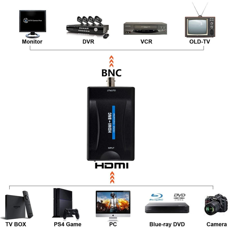 Convertisseur vidéo composite HDMI vers BNC, HDMI vers BNC