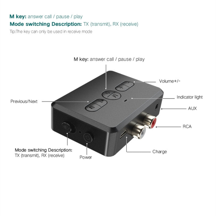 RT01 Récepteur et émetteur Bluetooth 2 en 1 mains libres pour voiture