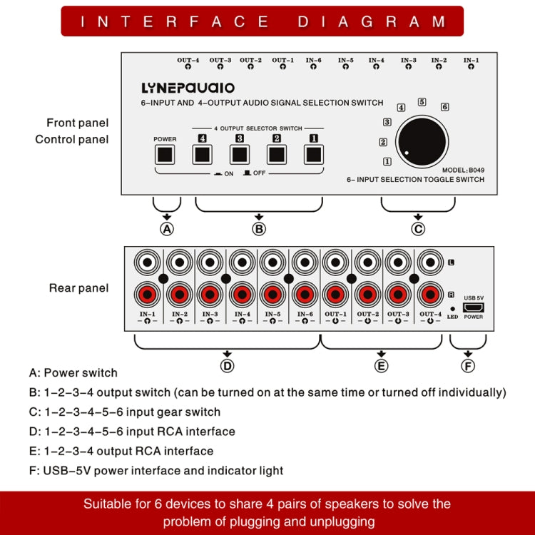 Sélecteur de signal audio RCA 4 entrées 4 sorties Commutateur de distribution Contrôle de l'appareil