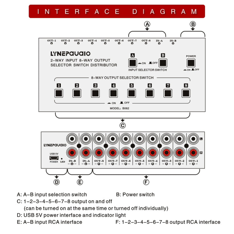 Distributeur sélecteur de signal audio RCA 2 entrées 8 sorties, 2 entrées 8 sorties