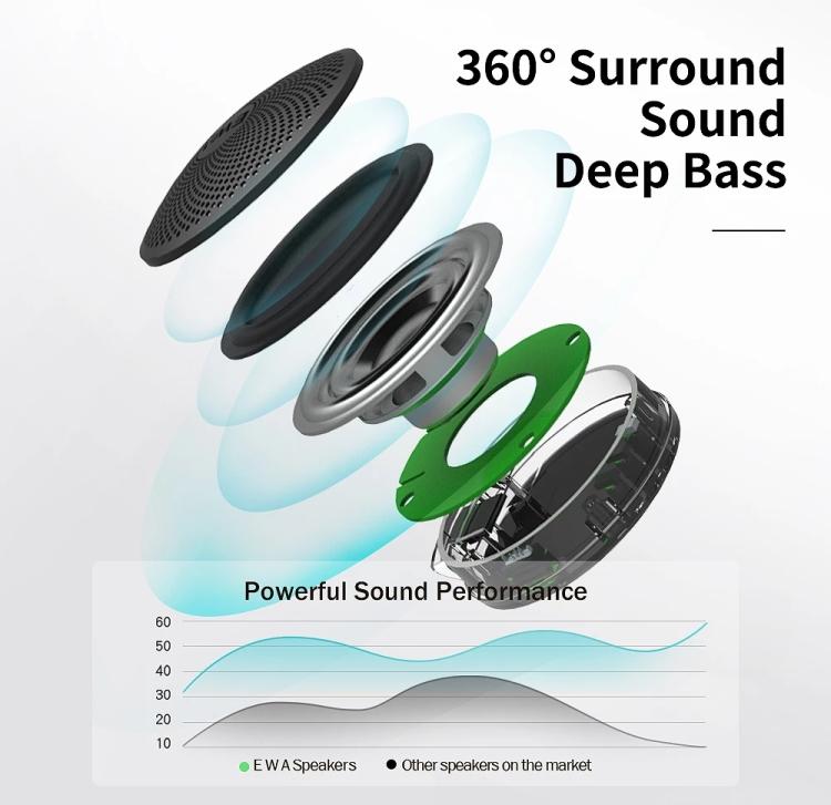 A106Pro Enceinte Métallique Bluetooth Mini Portable Étanche IPX7