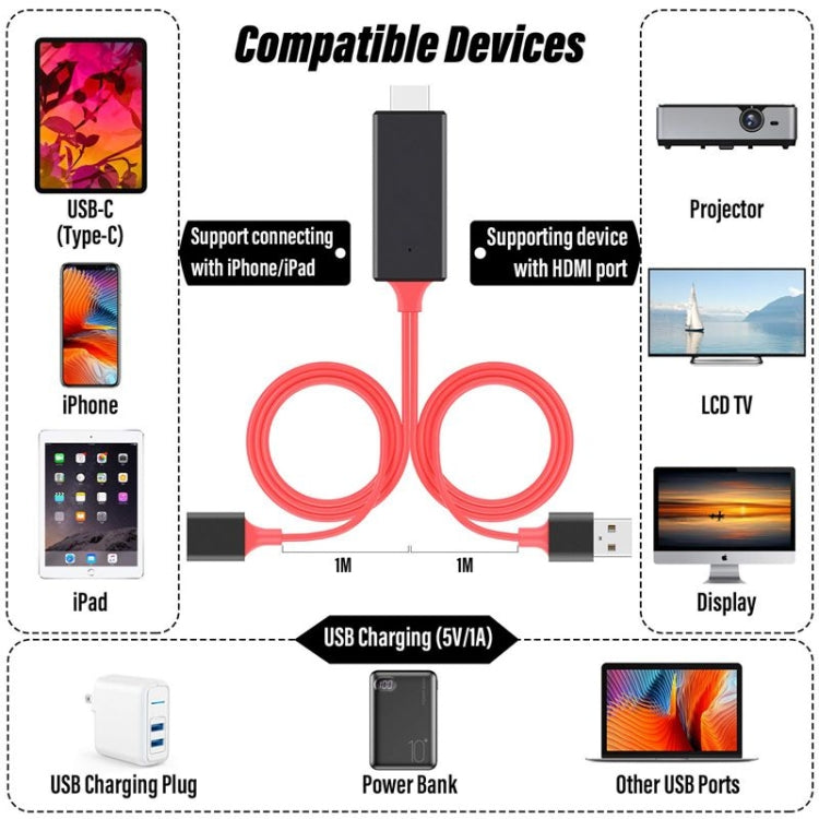 Câble adaptateur HDMI 1080P USB vers HDTV, dongle USB mâle + USB femelle vers HDMI mâle câble de mise en miroir HDTV 1080P pour téléphone/tablette et plus pour partage en streaming