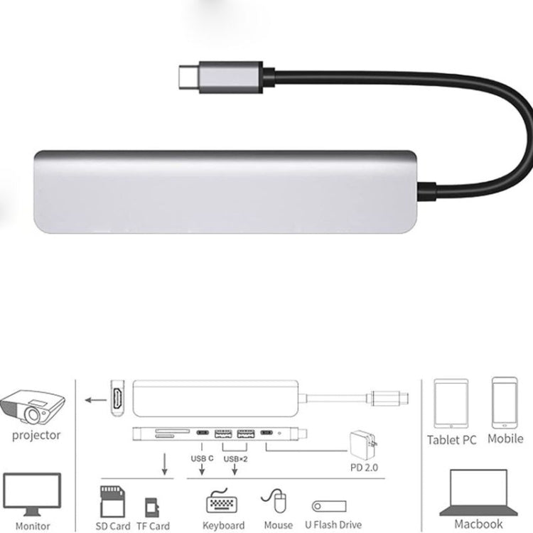 Hub USB C 7 en 1, adaptateur multiport USB C avec HDMI, PD 100W et lecteur de carte SD/TF