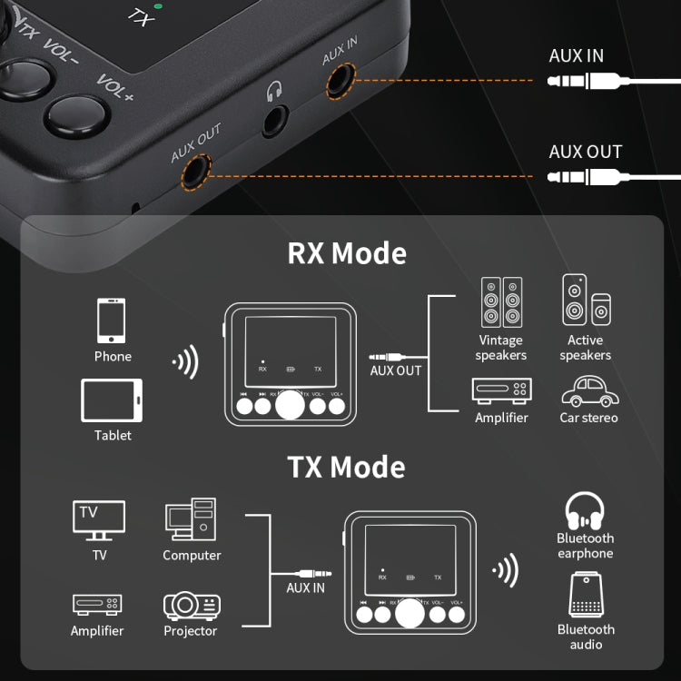 GTMEDIA RT05 Récepteur et émetteur audio Bluetooth 5.0 Adaptateur 2 en 1, RT05