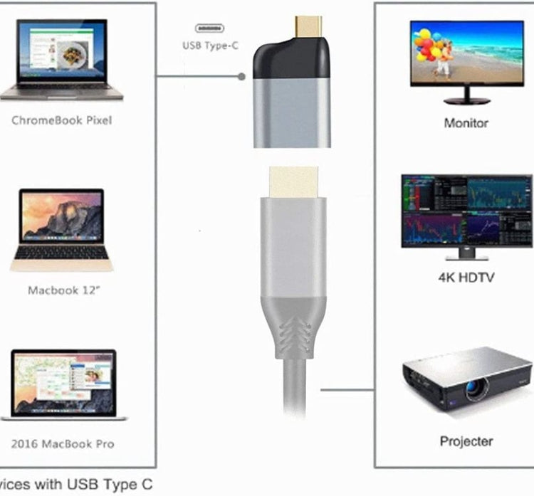 Adaptateur USB Type-C vers HDMI 4K pour tablette, téléphone, ordinateur portable 60HZ 1080P