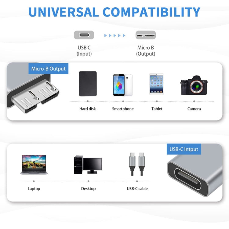 Adaptateur convertisseur JUNSUNMAY USB-C / Type-C femelle vers mâle USB 3.0 Micro B, 1 pièce, 2 pièces