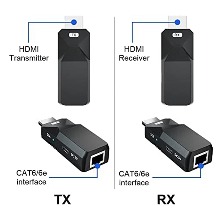 Extendeur HDMI 50m audio vidéo 1080P via câble Ethernet Cat5 Cat6, transmission sans perte, adaptateur d'extension HDMI longue distance