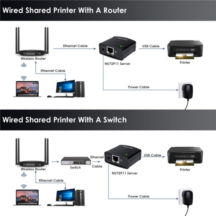 Serveur d'impression réseau WAVLINK NU72P11 100 Mbps USB 2.0, adaptateur secteur imprimante réseau, prise US, prise UK, prise EU, prise AU