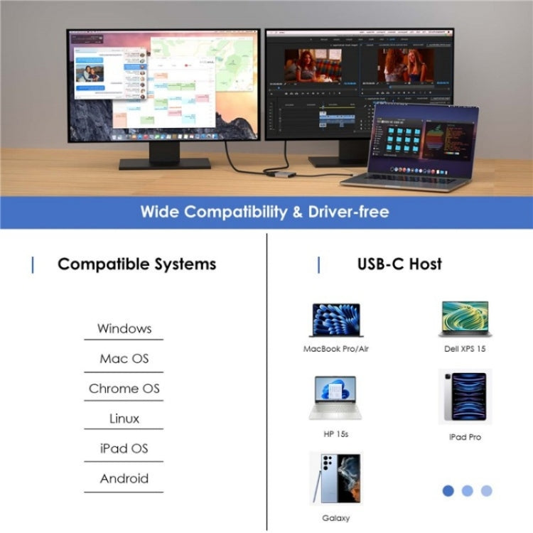 Convertisseur WAVLINK UHP510 Pro 87W PD USB C vers double HD 4K 60Hz pour moniteur