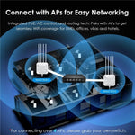 WAVLINK WN701AE IEEE 802.3AF / AT Commutateur Poe de gestion centralisée de points d'accès à découverte automatique, prise américaine, prise britannique, prise européenne, prise australienne