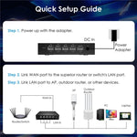 WAVLINK WN701AE IEEE 802.3AF / AT Commutateur Poe de gestion centralisée de points d'accès à découverte automatique, prise américaine, prise britannique, prise européenne, prise australienne