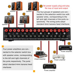 B075 Sélecteur Commutateur Amplificateur Haut-Parleur 4 Entrées 4 Sorties, 300W Qualité Sonore Par Canal Sans Perte, B075