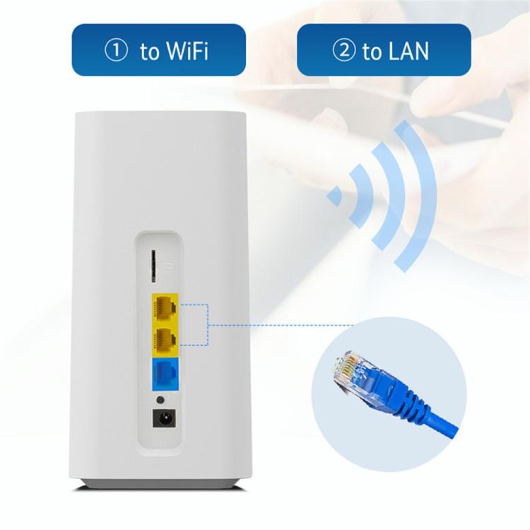 CPF101-E8 Routeur 4G LTE Point d'Accès Mobile WiFi Carte SIM Bureau à Domicile 3 Ports LAN Version Eurasienne, Prise US, Prise EU