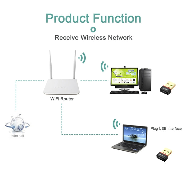 Adaptateur réseau USB mini sans pilote EDUP EP-N8566 150Mbps 802.11N, EP-N8566