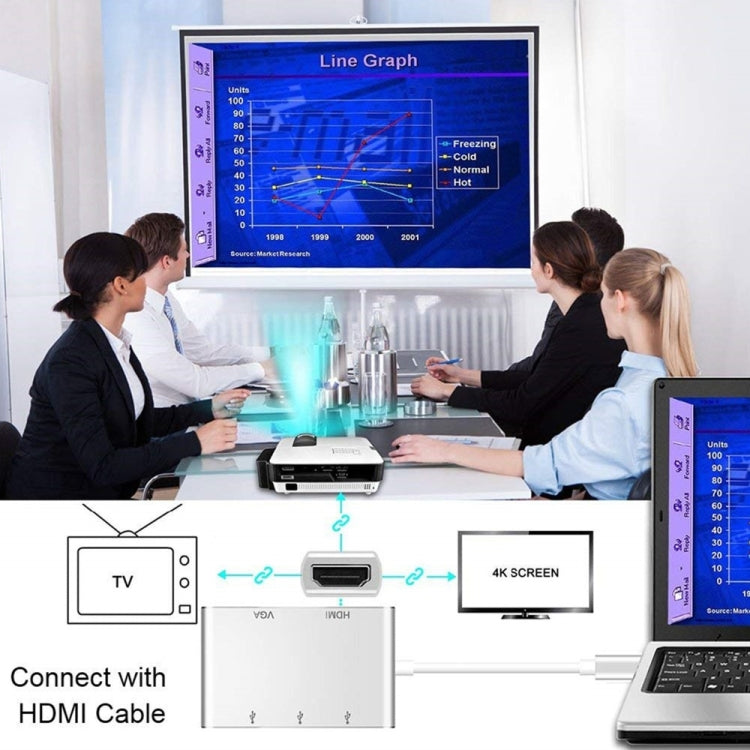 Adaptateur hub USB C vers HDMI VGA USB 5 en 1 convertisseur USB 3.1 pour ordinateur portable MacBook, ChromeBook Pixel, Huawei MateBook, HDMI+VGA+3xUSB3.0 vers Type-C