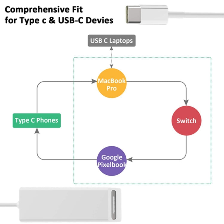 Adaptateur USB C vers magnétique Mag-Safe, convertisseur de charge Mag-Safe vers Type C compatible MacBook Pro/Air, Nintendo Switch, téléphone et autres appareils USB C, compatible