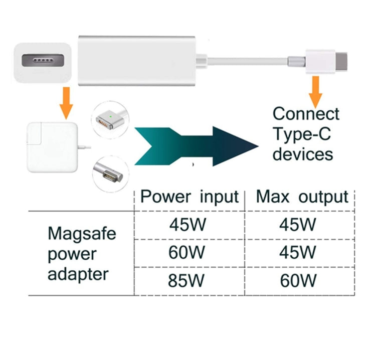 Adaptateur USB C vers magnétique Mag-Safe, convertisseur de charge Mag-Safe vers Type C compatible MacBook Pro/Air, Nintendo Switch, téléphone et autres appareils USB C, compatible