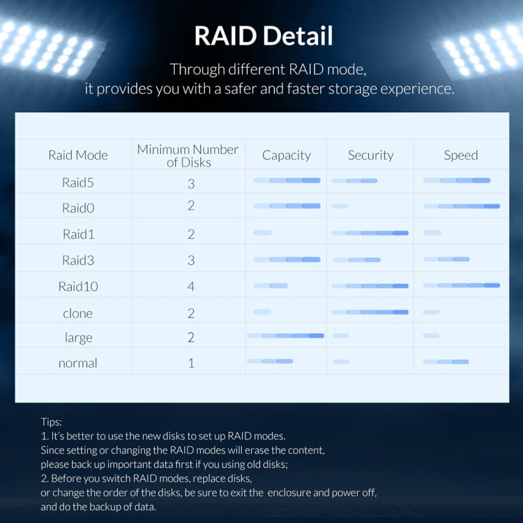 Boîtier externe pour disque dur 3,5 pouces ORICO 9528RU3 avec RAID