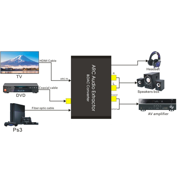 Convertisseur audio HDMI avec canal de retour audio et DAC
