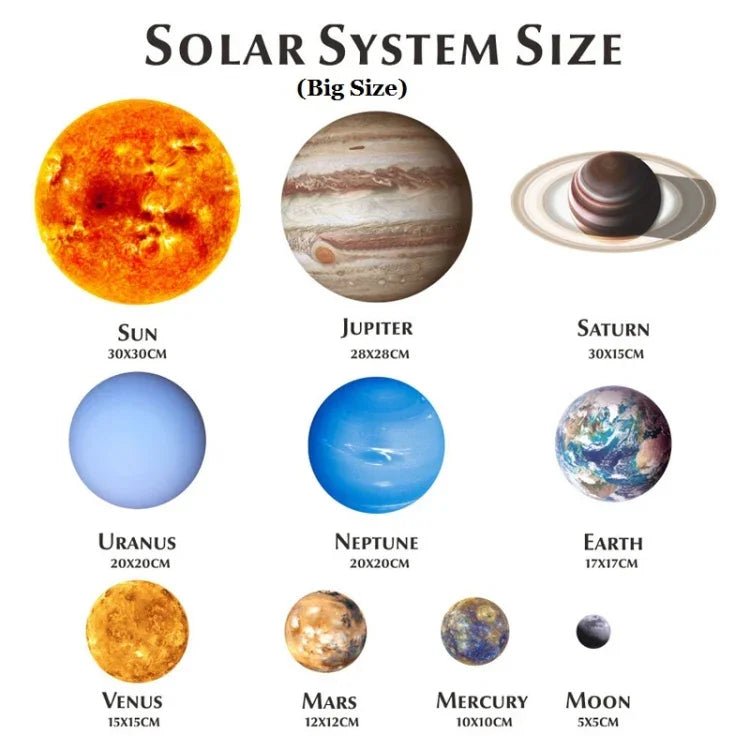 Stickers Muraux Fluorescents Système Solaire Planète Murale E pour Chambre